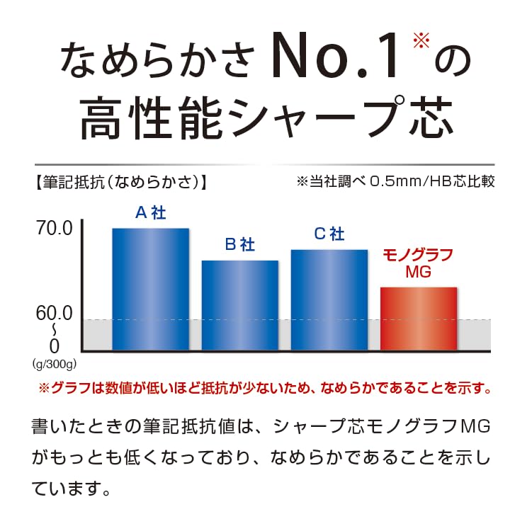 Tombow Pencil Sharp Lead Monograph MG 0.5 HB ECG-121A Monocolor - Image 3